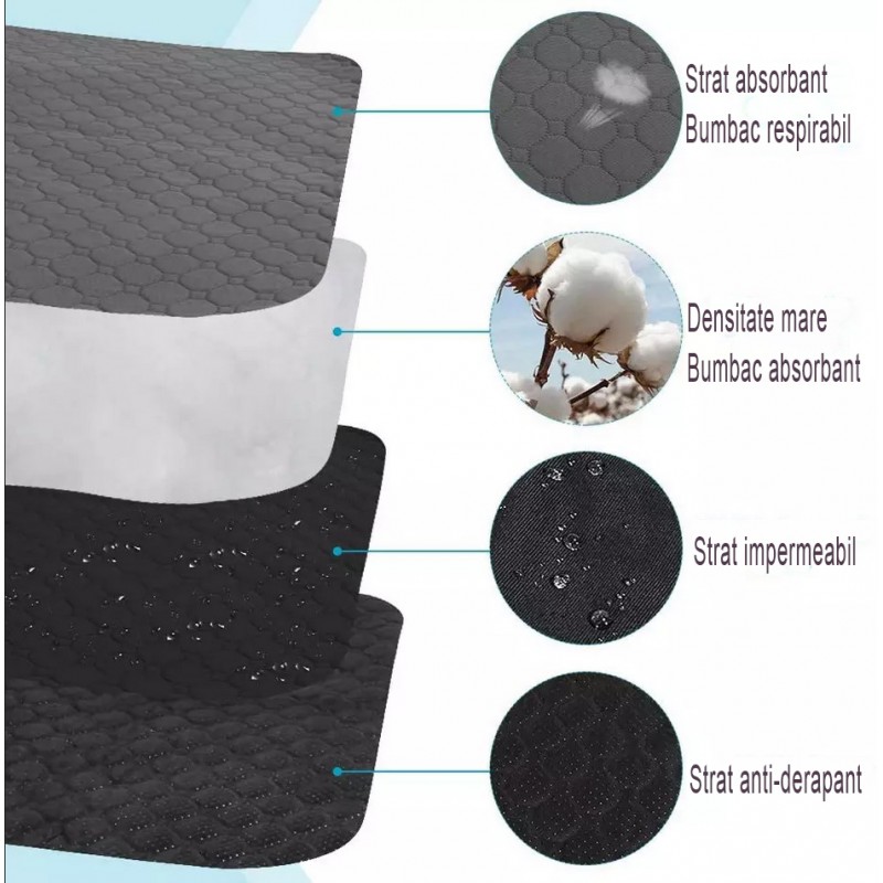 Covoras absorbant, PROpets, reutilizabil, anti-derapant, lavabil, antrenament, pentru caini si pisici - imagine 2